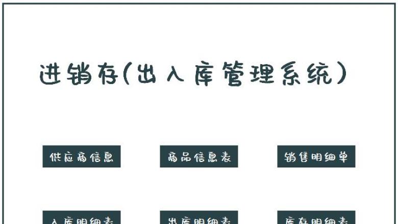 进销存（出入库管理系统）