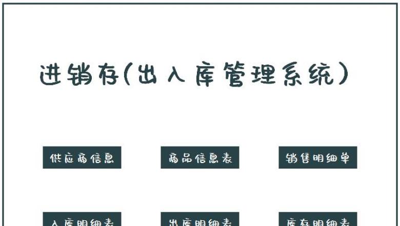 进销存（出入库管理系统）