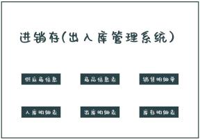 进销存（出入库管理系统）
