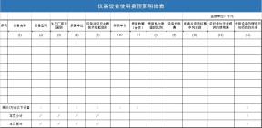 仪器设备使用费预算明细表