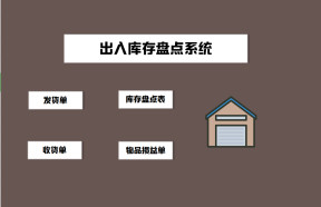 出入库存盘点系统