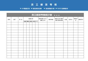 公司员工KPI绩效考核表