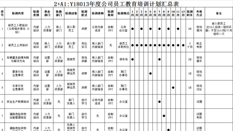 2013年度公司员工教育培训计划汇总表