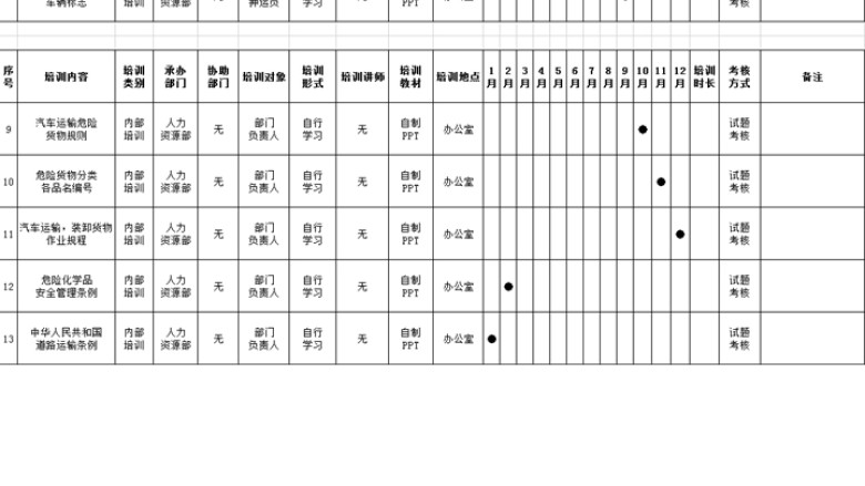 2013年度公司员工教育培训计划汇总表