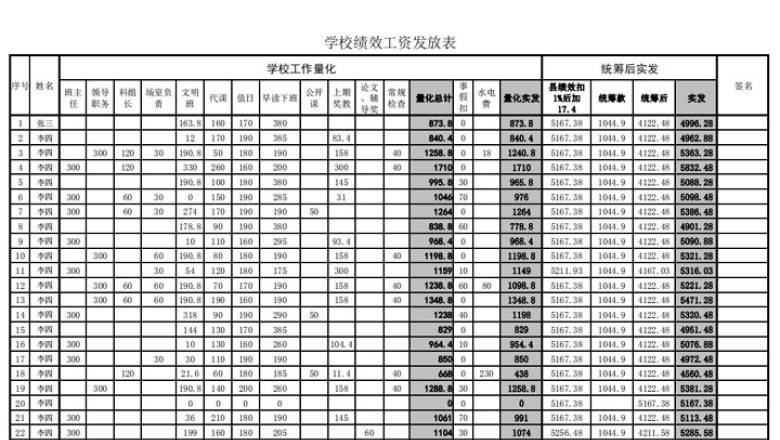 绩效工资发放表