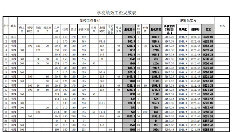 绩效工资发放表