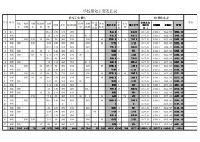 绩效工资发放表