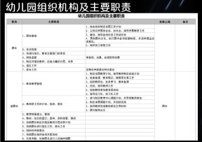 幼儿园组织架构及主要职责