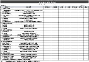 财务报表-财务比率表
