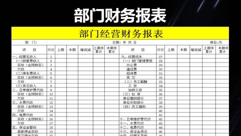 部门财务报表