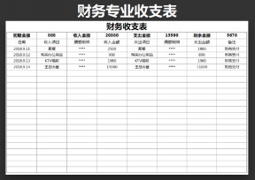 收支表（全自动计算收支结存）