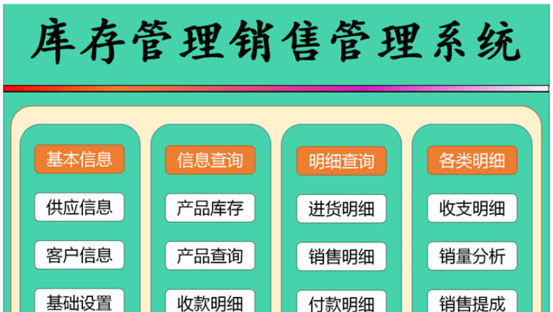库存管理销售管理系统