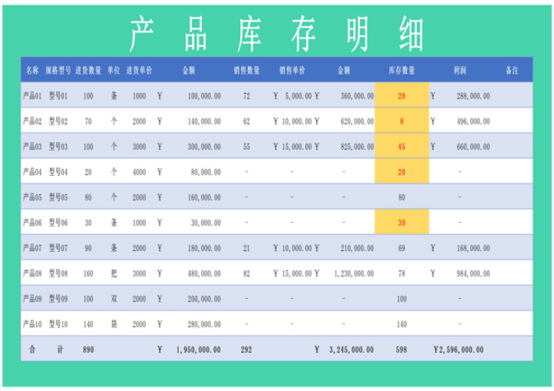 库存管理销售管理系统