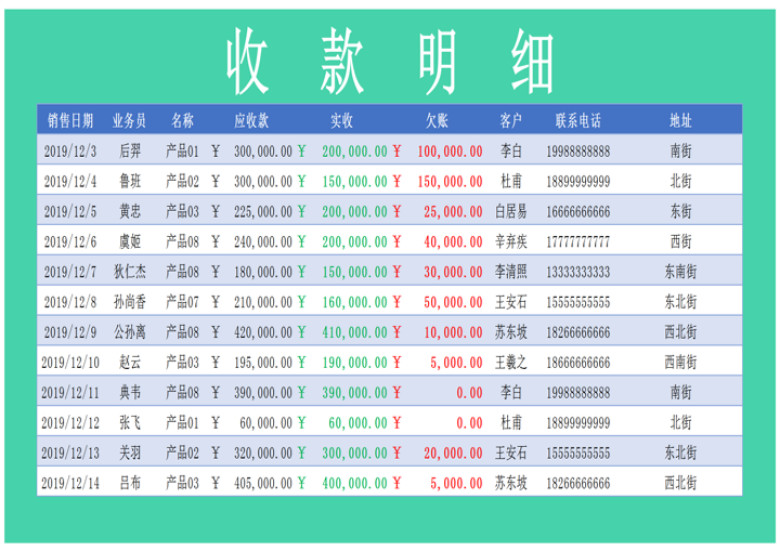库存管理销售管理系统