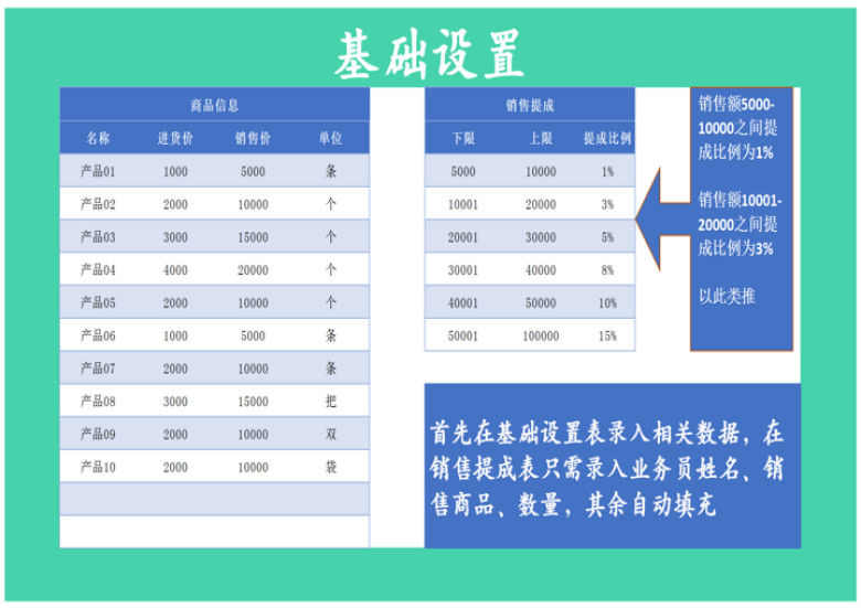 库存管理销售管理系统