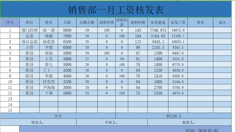 部门工资核发表