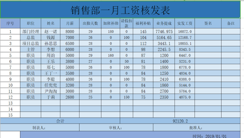 部门工资核发表