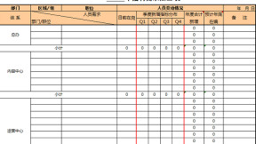 年度招聘需求汇总表