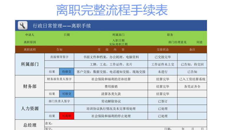 离职交接流程表