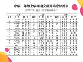 小学一年级上学期语文常用偏旁部