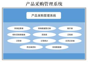 产品采购管理系统
