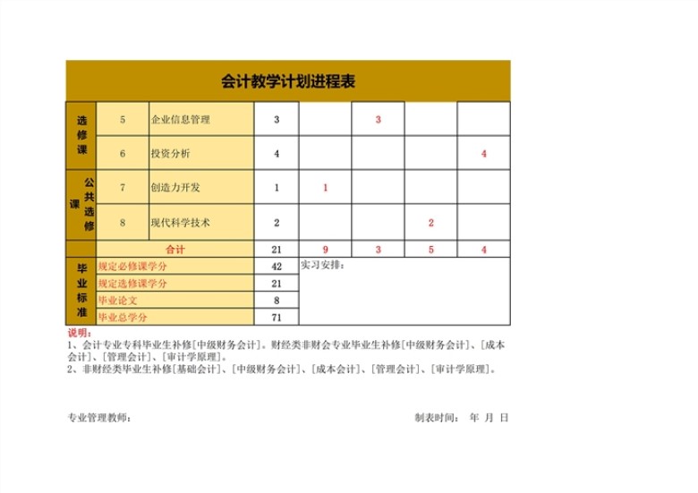 会计教学计划进程表