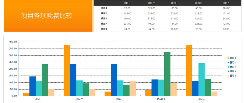 项目各项费用比较Excel图表模板