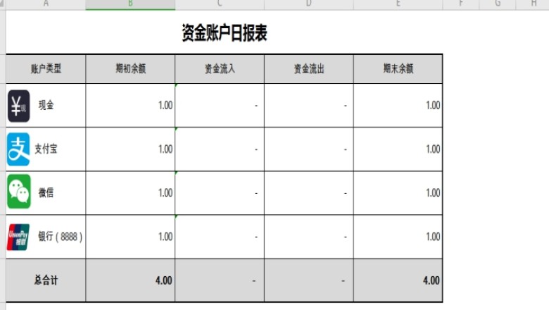 资金盘点表