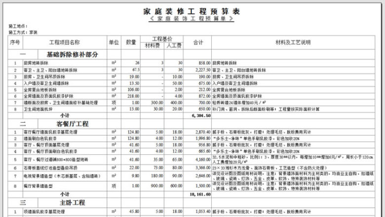 家庭装修工程预算表