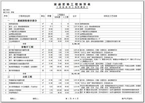 家庭装修工程预算表