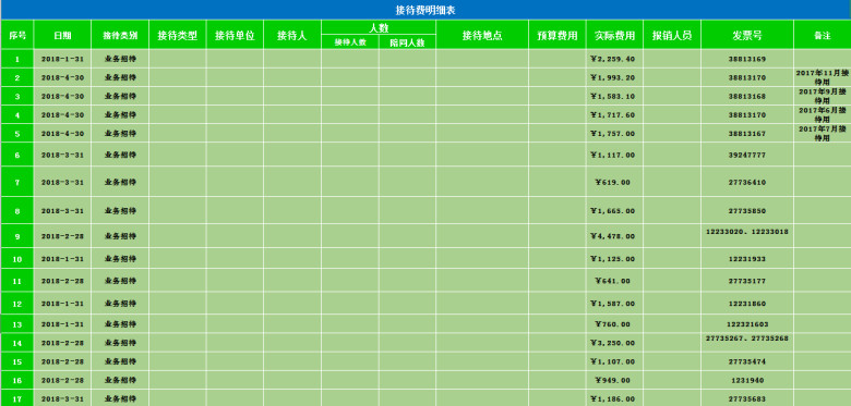 财务报表之办公室费用统计报表