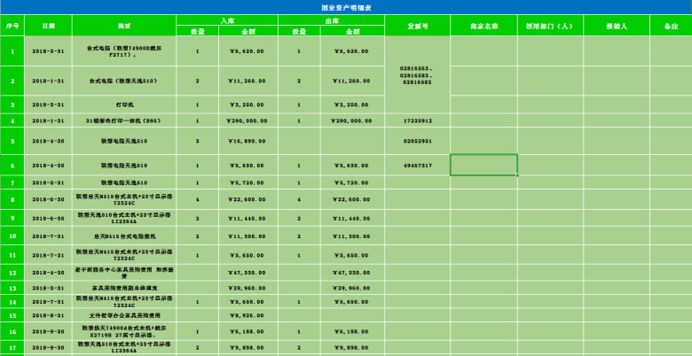 财务报表之办公室费用统计报表
