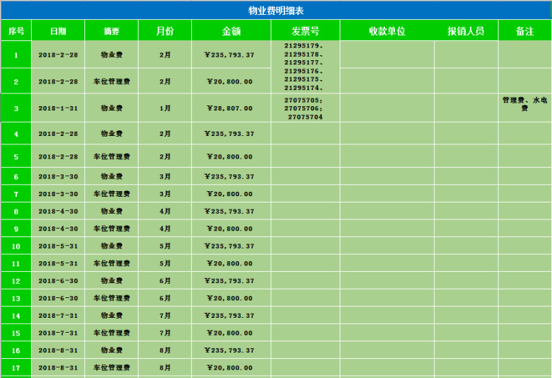 财务报表之办公室费用统计报表