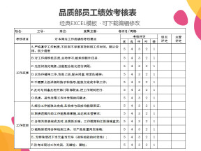 品质部员工绩效考核表