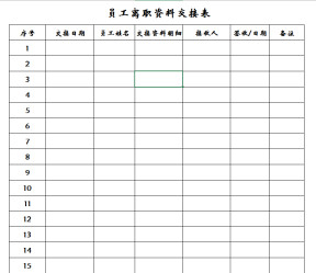 【劳动合同类】员工离职资料交接表
