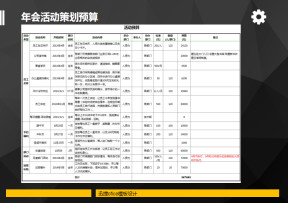 全年每月各类活动预算汇总表