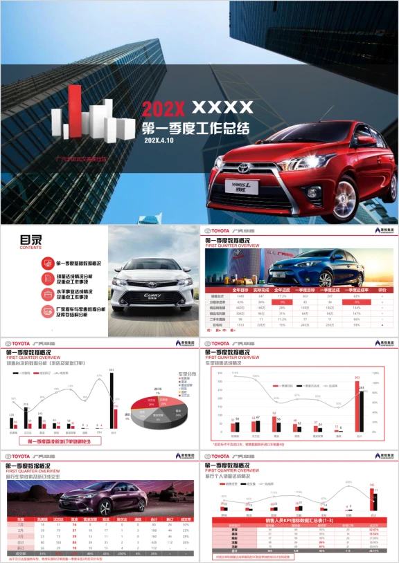 汽车4S店销售工作总结工作计划带图表带内容ppt