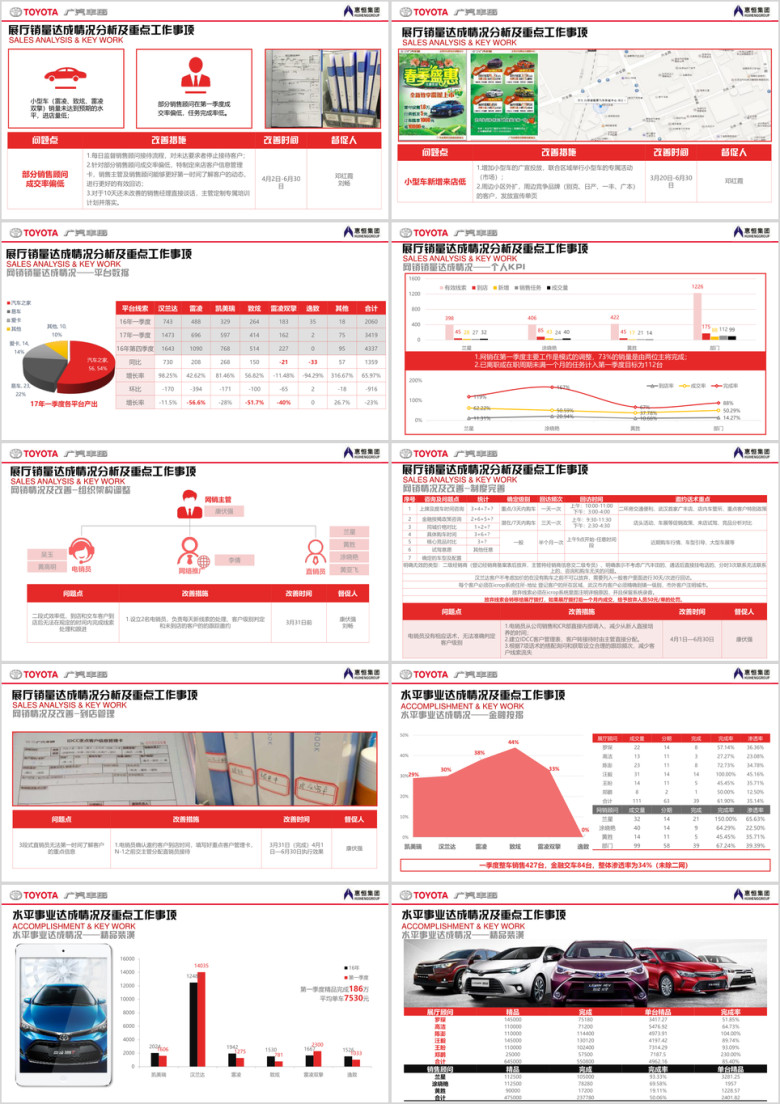 汽车4S店销售工作总结工作计划带图表带内容ppt