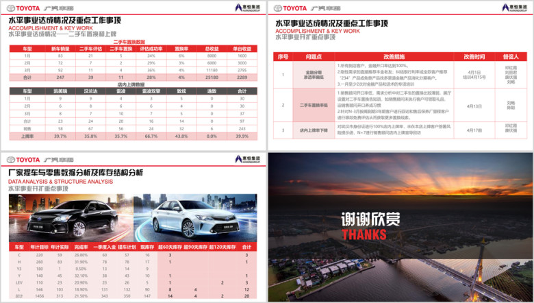 汽车4S店销售工作总结工作计划带图表带内容ppt