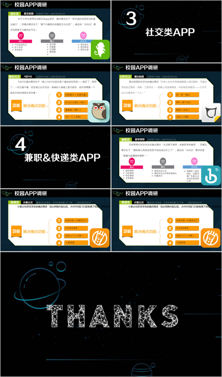 中国高等院校校园APP市场调研分析报告ppt