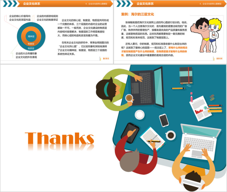 创意卡通风 企业文化培训 员工培训模板ppt