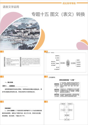高中语文专题15《图文（表文）转换》教学课件
