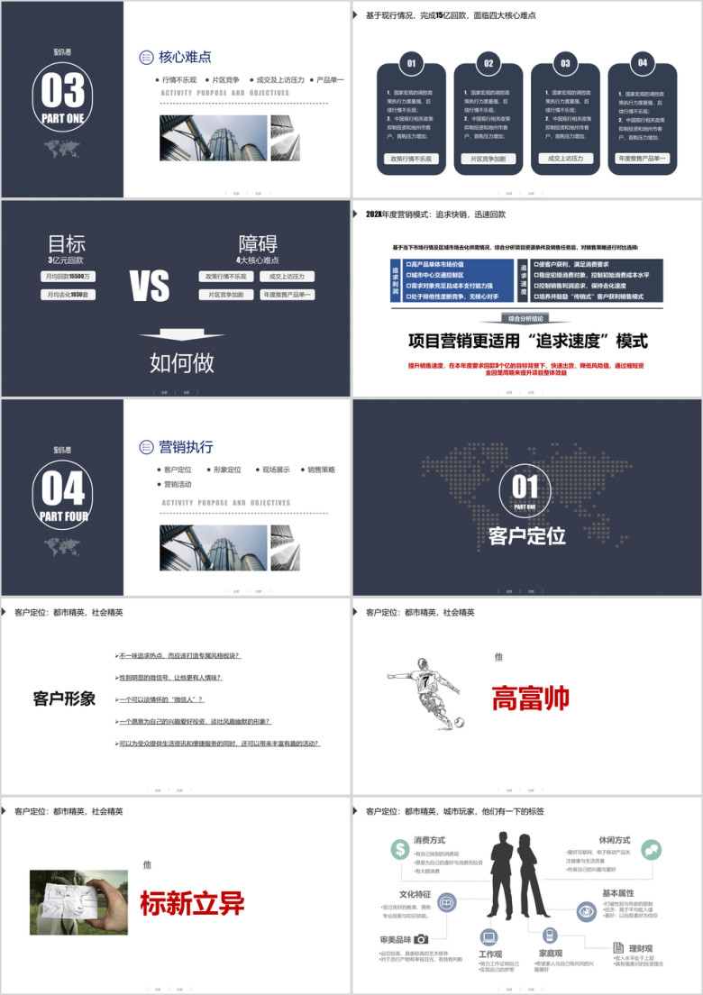 万科国际项目营销执行方案ppt