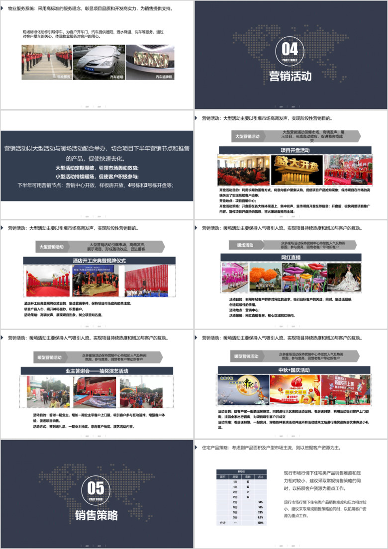 万科国际项目营销执行方案ppt