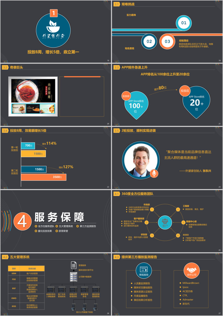 商务路演公司简介企业介绍业务推介渠道合作ppt