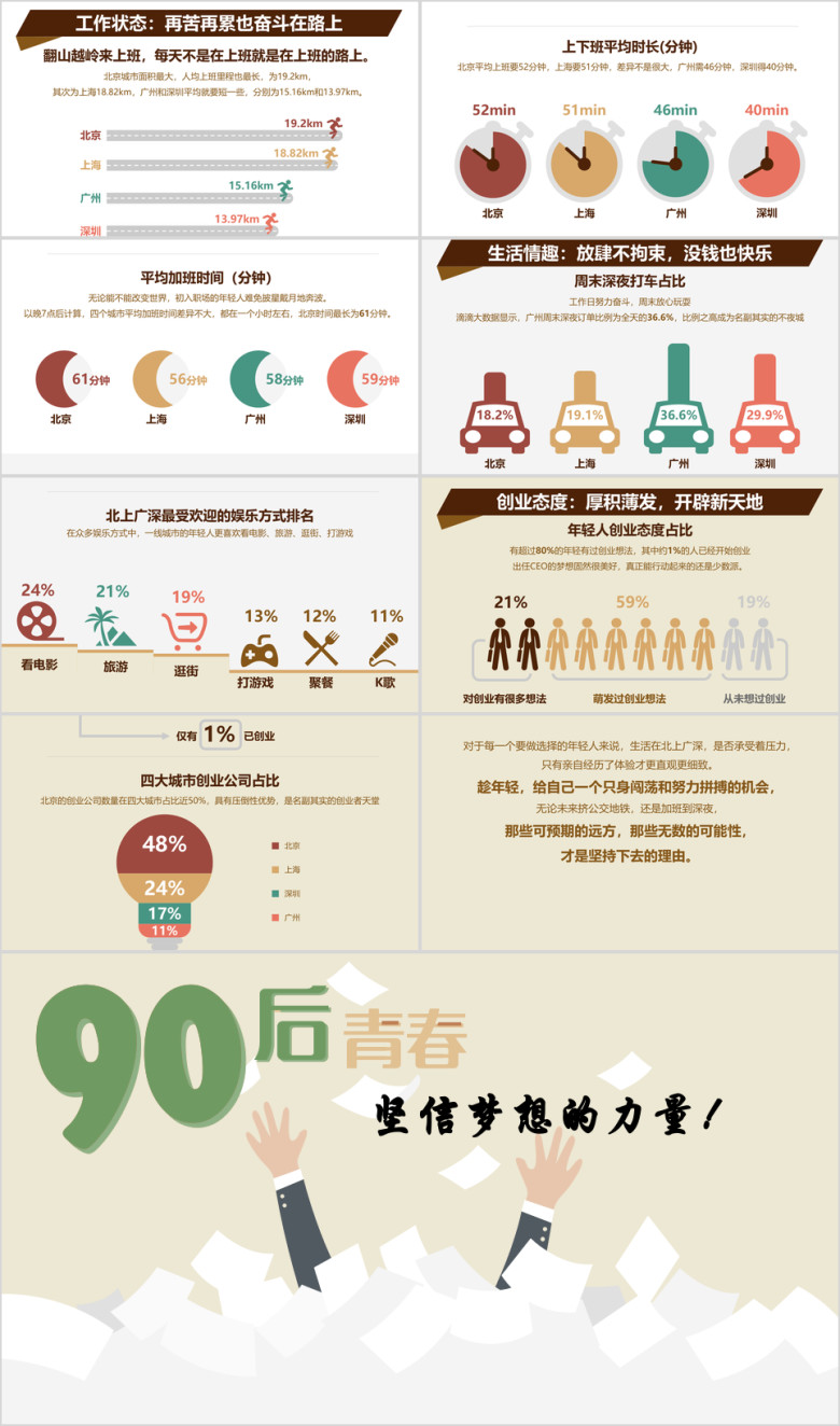 90后青春该如何安放通过数据看90后生存现状ppt