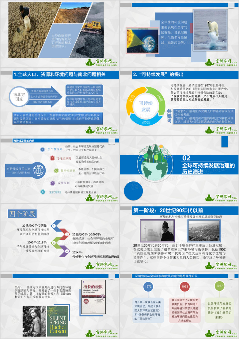 全球可持续发展治理与气候变化ppt