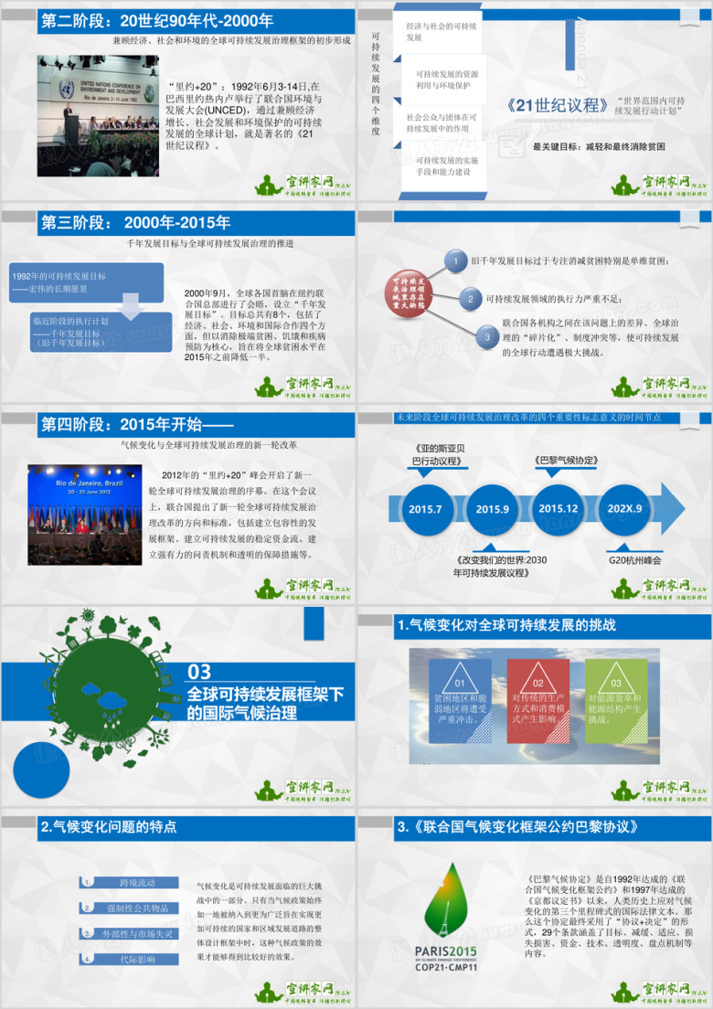 全球可持续发展治理与气候变化ppt