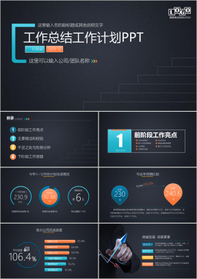 工作总结工作报告年狗年年终总结部门述职ppt