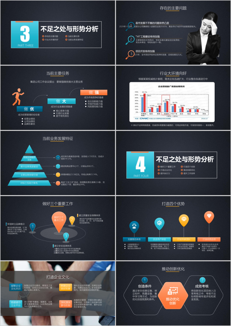 工作总结工作报告年狗年年终总结部门述职ppt